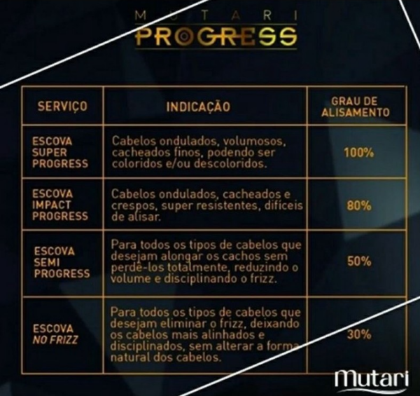 Escova Progressiva Mutari sem formol profissional 1 Litro - Image 4